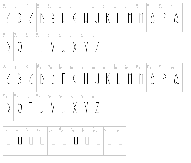 Call it Skinny font map